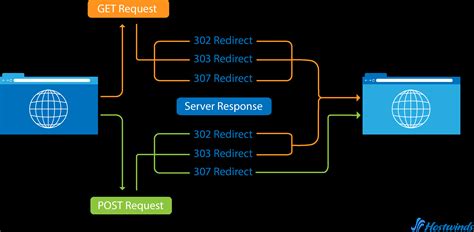 307 Temporary Redirect